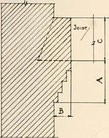 An illustration from Handbook for architects and builders (1898)
