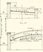An illustration from Handbook for architects and builders (1898)
