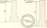 An illustration from Handbook for architects and builders (1898)