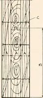 An illustration from Handbook for architects and builders (1898)