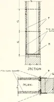 An illustration from Handbook for architects and builders (1898)