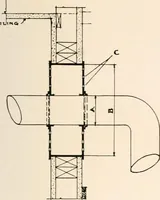 An illustration from Handbook for architects and builders (1898)