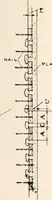 An illustration from Handbook for architects and builders (1898)