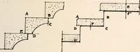 An illustration from Handbook for architects and builders (1898)