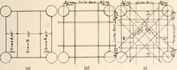 An illustration from Handbook for architects and builders (1898)