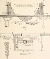 An illustration from Handbook for architects and builders (1898)