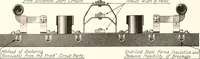 An illustration from Handbook for architects and builders (1898)