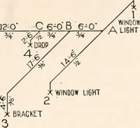 An illustration from Handbook for architects and builders (1898)