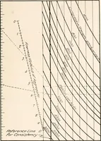 An illustration from Handbook for architects and builders (1898)