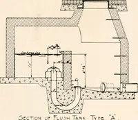 An illustration from Handbook for architects and builders (1898)