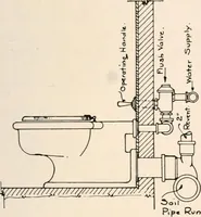 An illustration from Handbook for architects and builders (1898)
