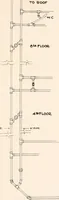 An illustration from Handbook for architects and builders (1898)