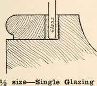An illustration from Handbook for architects and builders (1898)