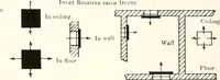 An illustration from Handbook for architects and builders (1898)