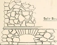 An illustration from Handbook for architects and builders (1898)