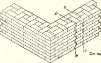 An illustration from Handbook for architects and builders (1898)