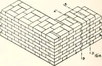 An illustration from Handbook for architects and builders (1898)