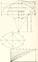 An illustration from Handbook for architects and builders (1898)