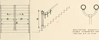 An illustration from Handbook for architects and builders (1898)