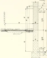 An illustration from Handbook for architects and builders (1898)