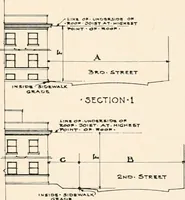 An illustration from Handbook for architects and builders (1898)