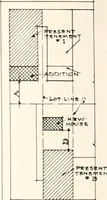 An illustration from Handbook for architects and builders (1898)