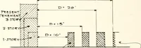 An illustration from Handbook for architects and builders (1898)