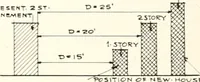 An illustration from Handbook for architects and builders (1898)