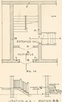 An illustration from Handbook for architects and builders (1898)