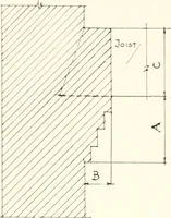 An illustration from Handbook for architects and builders (1898)