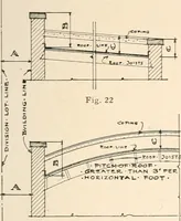 An illustration from Handbook for architects and builders (1898)
