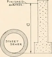 Picture 110 of 285 from Handbook for architects and builders (1898), leaf 200