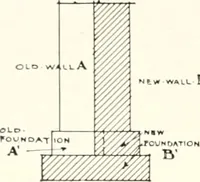 Picture 111 of 285 from Handbook for architects and builders (1898), leaf 201