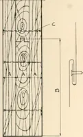 An illustration from Handbook for architects and builders (1898)