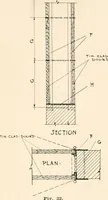 An illustration from Handbook for architects and builders (1898)