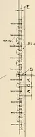 An illustration from Handbook for architects and builders (1898)