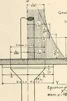 An illustration from Handbook for architects and builders (1898)