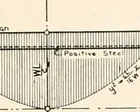 An illustration from Handbook for architects and builders (1898)