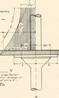 An illustration from Handbook for architects and builders (1898)