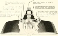 An illustration from Handbook for architects and builders (1898)