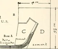 An illustration from Handbook for architects and builders (1898)