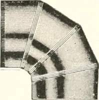 An illustration from Handbook for architects and builders (1898)