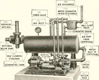An illustration from Handbook for architects and builders (1898)