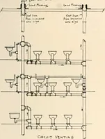 An illustration from Handbook for architects and builders (1898)