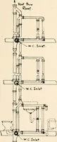 An illustration from Handbook for architects and builders (1898)
