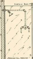 An illustration from Handbook for architects and builders (1898)