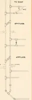 An illustration from Handbook for architects and builders (1898)