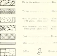 An illustration from Handbook for architects and builders (1898)