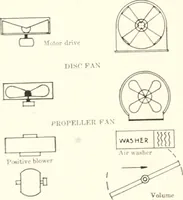 Picture 264 of 285 from Handbook for architects and builders (1898), leaf 463