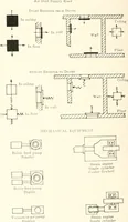 An illustration from Handbook for architects and builders (1898)
